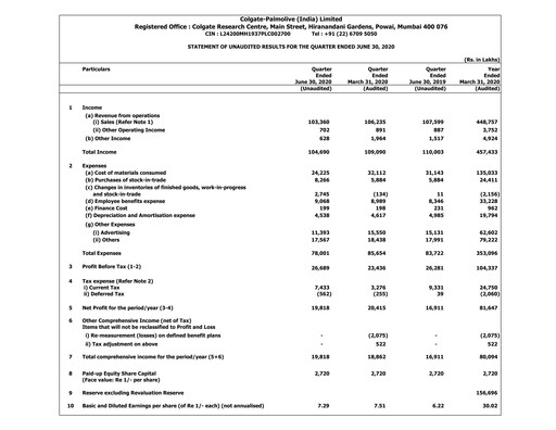 Miniature Colgate-Palmolive India Rapport trimestriel 2020-q1