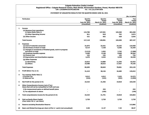Miniature Colgate-Palmolive India Rapport trimestriel 2021-q1