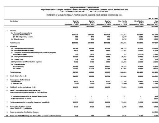 Miniature Colgate-Palmolive India Rapport trimestriel 2021-q3