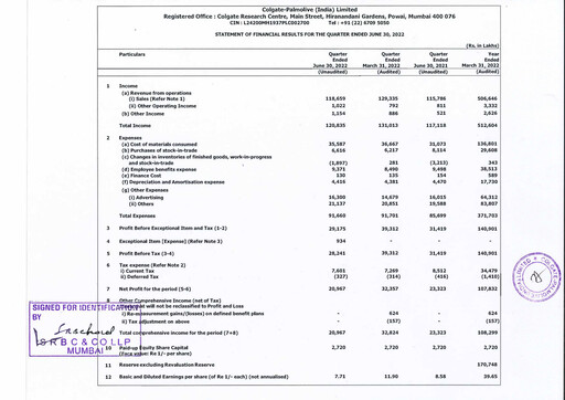 Miniature Colgate-Palmolive India Rapport trimestriel 2022-q1