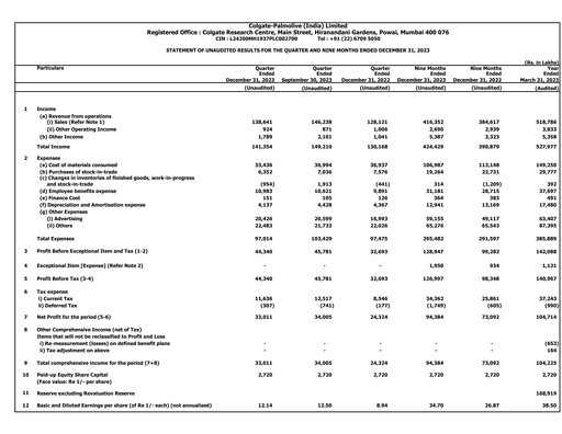 Miniature Colgate-Palmolive India Rapport trimestriel 2023-q3