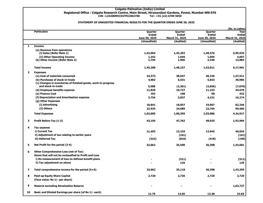 Miniature Colgate-Palmolive India Rapport trimestriel 2025-q1