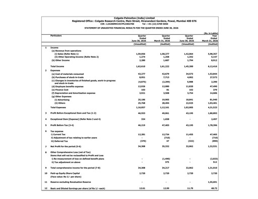 Miniature Colgate-Palmolive India Rapport trimestriel 2026-q1