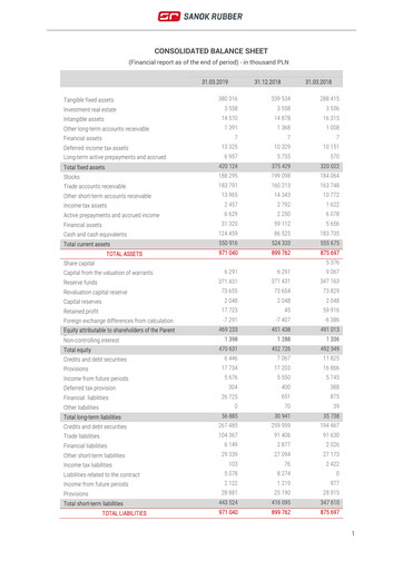 Thumbnail Sanok Rubber Company Financial Statement 2019-q1