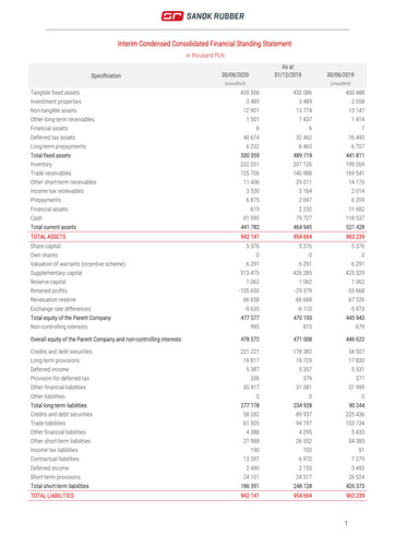 Thumbnail Sanok Rubber Company Financial Statement 2020-h1