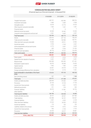 Thumbnail Sanok Rubber Company Financial Statement 2020-q1