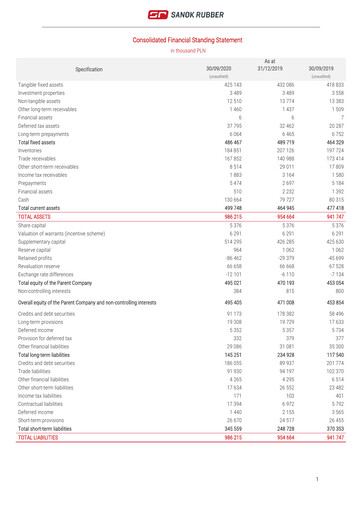 Thumbnail Sanok Rubber Company Financial Statement 2020-q3