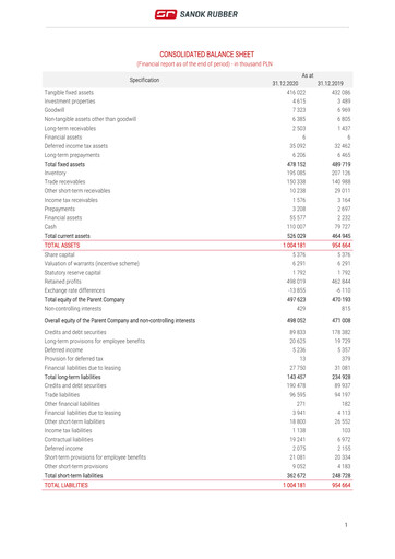 Thumbnail Sanok Rubber Company Financial Statement 2020