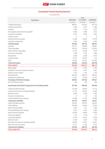 Thumbnail Sanok Rubber Company Financial Statement 2021-q3
