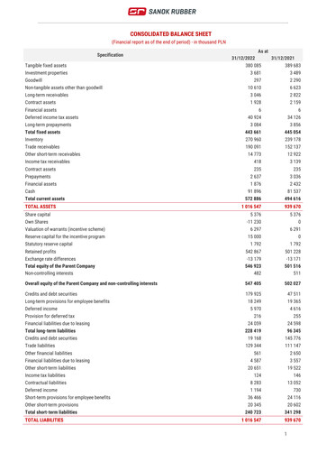 Thumbnail Sanok Rubber Company Financial Statement 2022