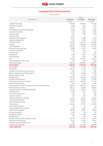Thumbnail Sanok Rubber Company Financial Statement 2024-q3