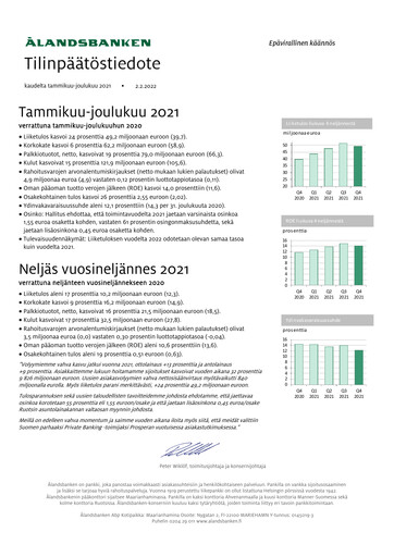 Thumbnail Ålandsbanken Financial Statement 2021