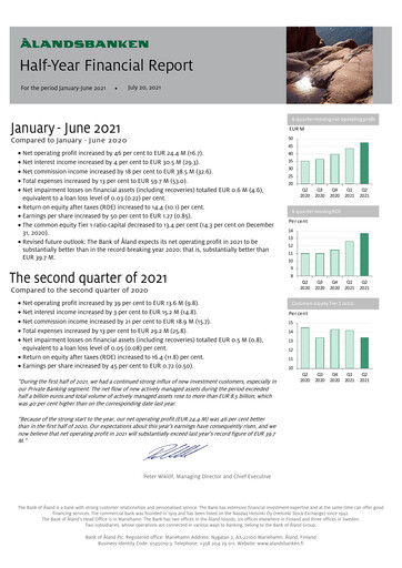 Miniature Ålandsbanken Rapport semestriel 2021-h1