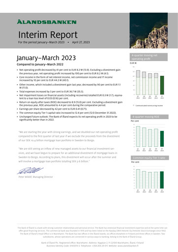 Miniature Ålandsbanken Rapport trimestriel 2023-q1
