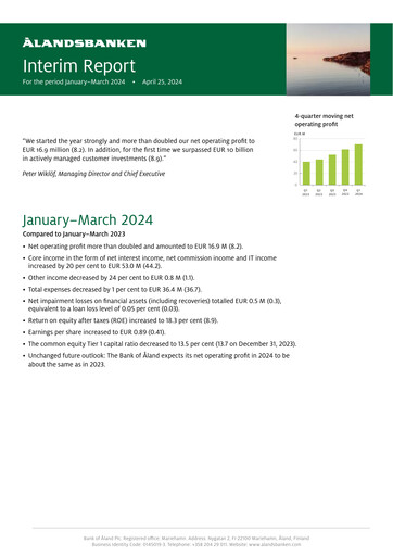 Miniature Ålandsbanken Rapport trimestriel 2024-q1