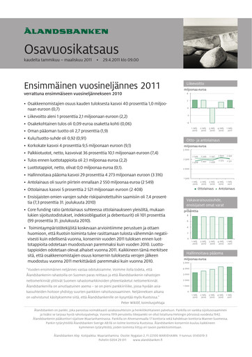 Miniature Ålandsbanken Rapport trimestriel 2011-q1