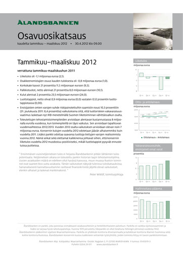 Miniature Ålandsbanken Rapport trimestriel 2012-q1