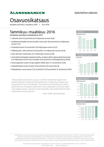 Miniature Ålandsbanken Rapport trimestriel 2016-q1
