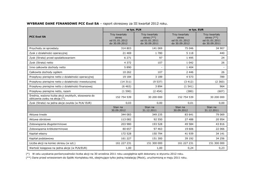 Thumbnail PCC Exol Quarterly Report 2012-q3