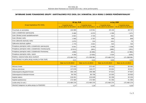 Thumbnail PCC Exol Quarterly Report 2014-q1
