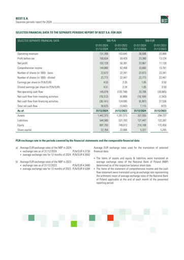 Thumbnail BEST S.A. Financial Report 2024