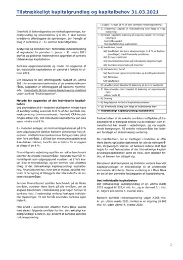 Thumbnail Møns Bank Quarterly Report 2021-q1