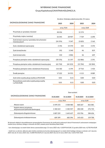 Vorschaubild Cavatina Holding Spólka Akcyjna Quartalsbericht 2025-q1