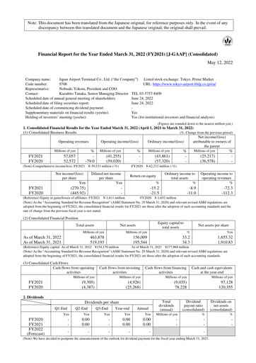 Thumbnail Japan Airport Terminal Financial Report 2022