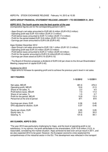 Thumbnail Aspo Oyj Financial Report 2012