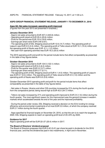 Thumbnail Aspo Oyj Financial Report 2016