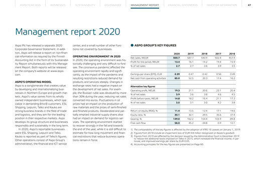 Thumbnail Aspo Oyj Financial Statement 2020