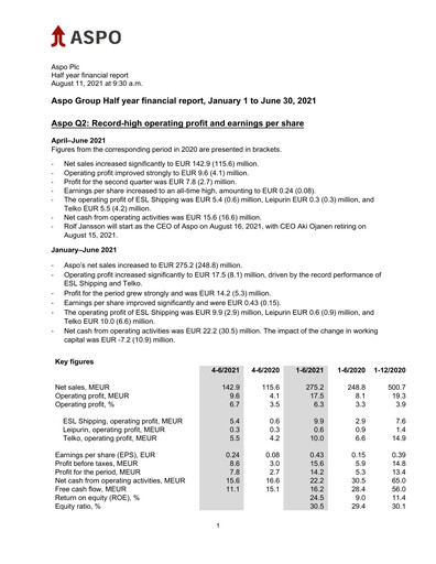 Thumbnail Aspo Oyj Half-year Report 2021-h1
