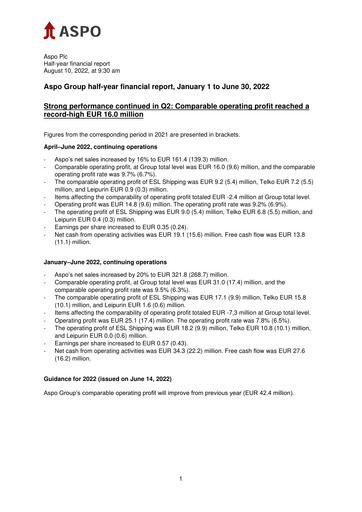 Thumbnail Aspo Oyj Half-year Report 2022-h1
