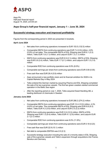 Thumbnail Aspo Oyj Half-year Report 2024-h1