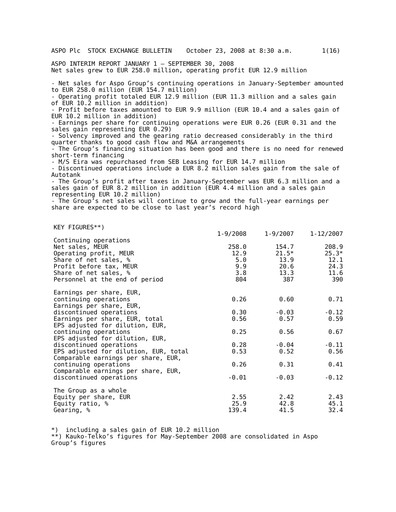 Thumbnail Aspo Oyj Quarterly Report 2008-q3