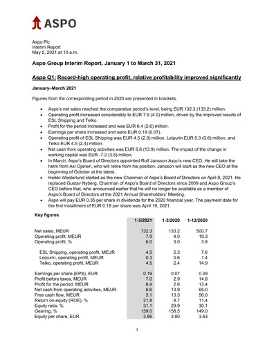 Thumbnail Aspo Oyj Quarterly Report 2021-q1