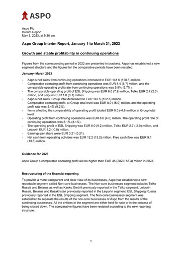 Thumbnail Aspo Oyj Quarterly Report 2023-q1