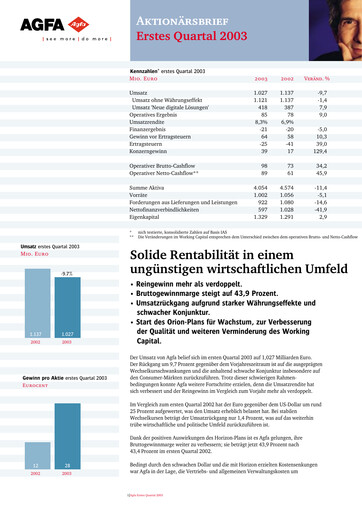 Thumbnail Agfa-Gevaert Quarterly Report 2003-q1