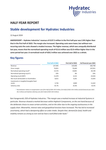 Thumbnail Hydratec Industries Half-year Report 2024-h1