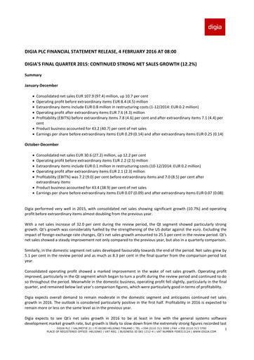 Thumbnail Digia Oyj Financial Statement 2015