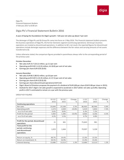 Thumbnail Digia Oyj Financial Statement 2016