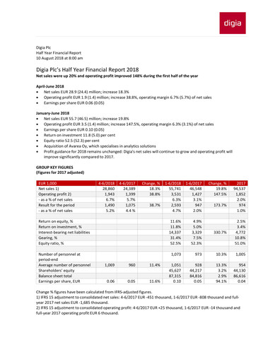 Thumbnail Digia Oyj Half-year Report 2018-h1