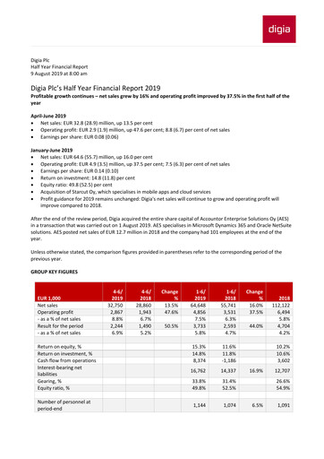 Thumbnail Digia Oyj Half-year Report 2019-h1