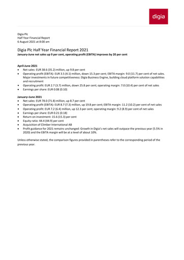 Thumbnail Digia Oyj Half-year Report 2021-h1
