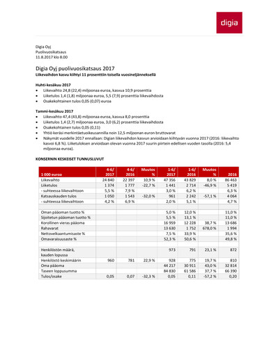 Thumbnail Digia Oyj Half-year Report 2017-h1