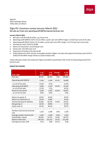 Thumbnail Digia Oyj Quarterly Report 2021-q1