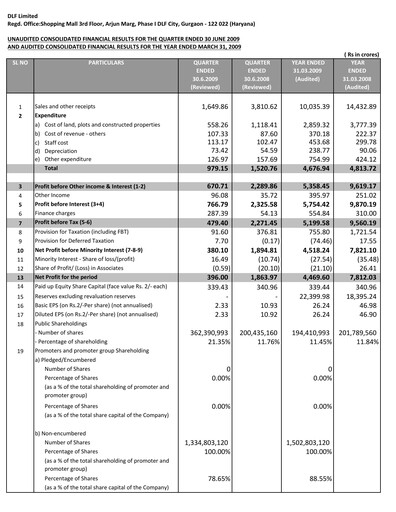 Thumbnail DLF Quarterly Report 2009-q1