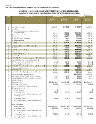 Thumbnail DLF Quarterly Report 2010-q1