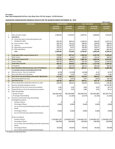 Thumbnail DLF Quarterly Report 2010-q2