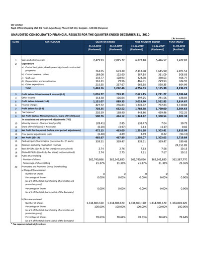 Thumbnail DLF Quarterly Report 2010-q3